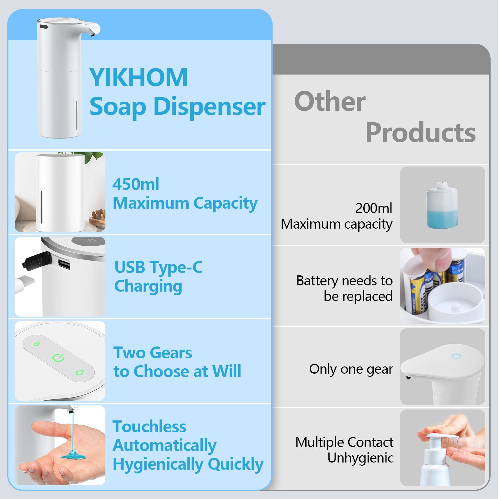 Automatic Liquid Soap Dispenser 450mL/15.37 oz (YK102/YK102B/YK102S/YK102C) for CA