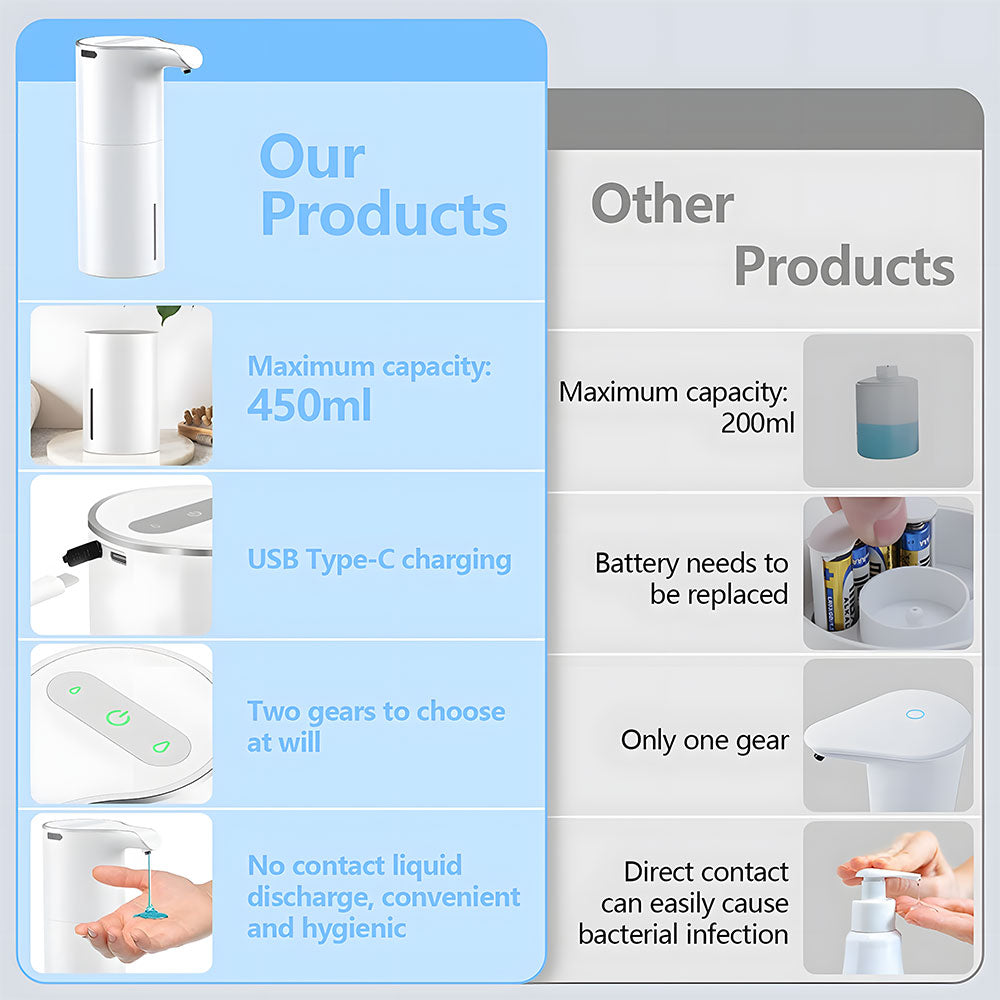 YIKHOM Automatic Soap Dispenser Electric Hands Free Spout